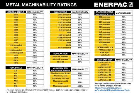 cheap brass cnc machining service|brass machinability chart.